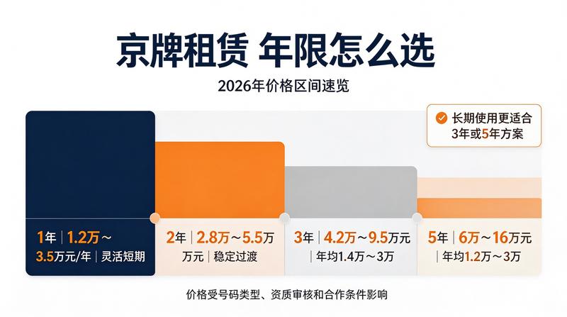 北京车牌指标租赁