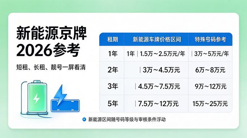 租车牌优势对比